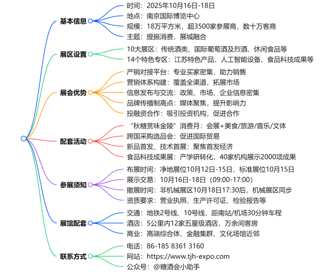 糖酒会|全国糖酒会|南京糖酒会|秋季糖酒会|南京秋季糖酒会|秋季南京糖酒会|秋季全国糖酒会|全国秋季糖酒会|南京秋季全国糖酒会|秋季南京全国糖酒会|2025南京糖酒会|2025秋季糖酒会|2025糖酒会|2025秋季全国糖酒会|2025秋季南京糖酒会|2025南京秋季糖酒会|2025南京糖酒会酒店展|2025秋季糖酒会酒店展|2025糖酒会酒店展|2025全国糖酒会酒店展 思维导图_副本.png