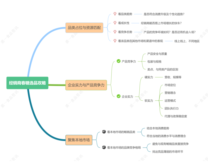 2024成都春糖来袭，2024成都春糖食品酒类调味品酒店分布详细介绍