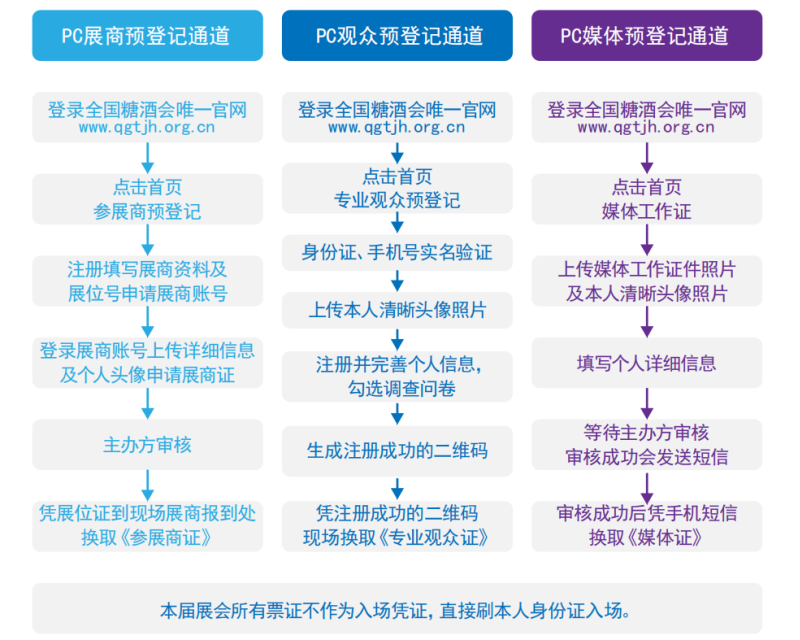 第109届全国糖酒商品交易会（深圳秋糖）展商预登记、专业观众预登记及邀请流程