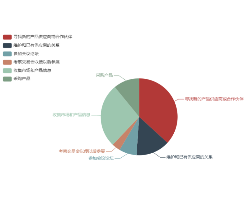 为什么说全国糖酒会是食品行业“晴雨表”酒类行业风向标？