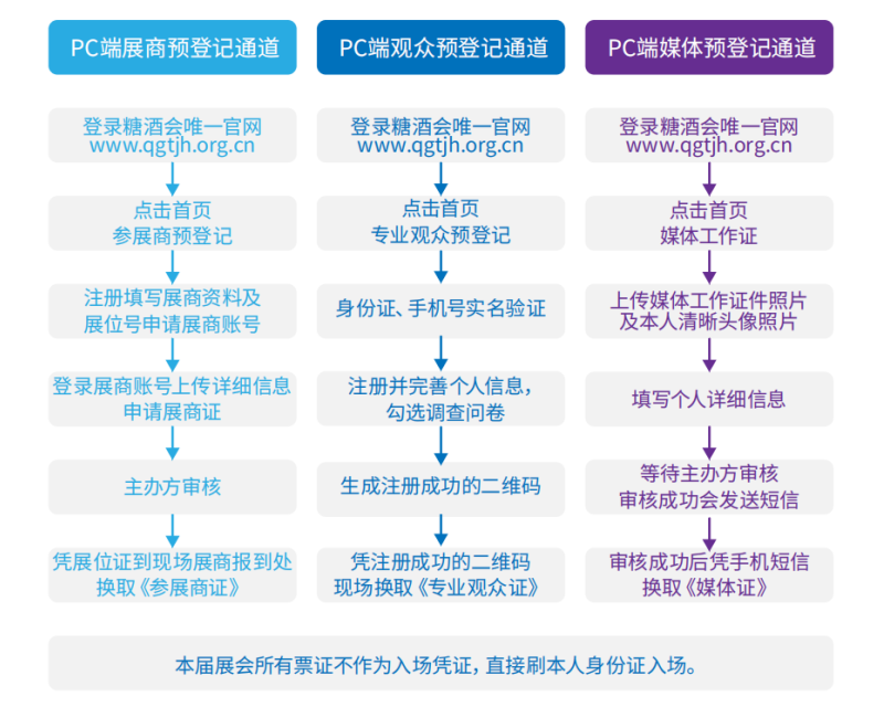 参展必读：2025成都糖酒会展商预登记、专业观众预登记及邀请全攻略