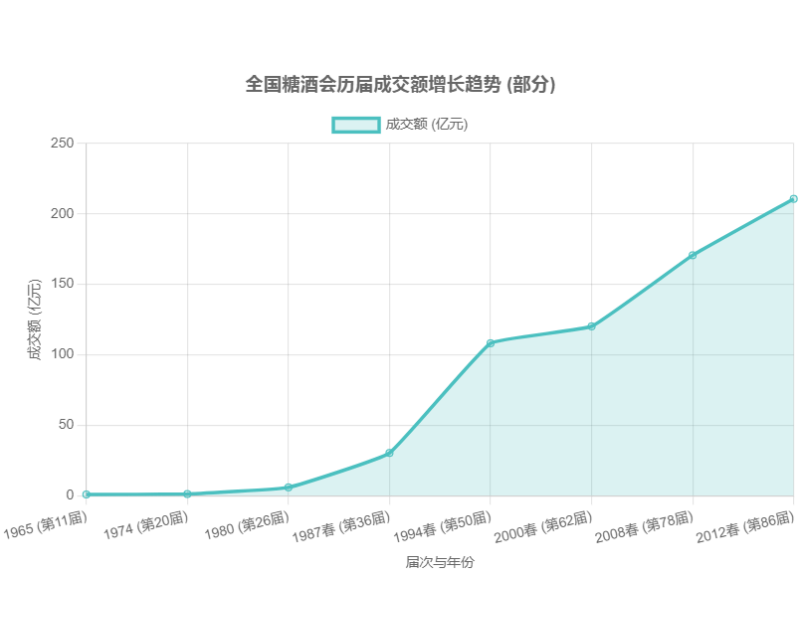 南京秋糖十年之约｜2015→2025！第113届秋糖10月回归南京