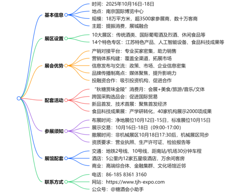 全球客商齐聚金陵：2025南京秋季糖酒会预计吸引数十万采购商，交易额或创新高